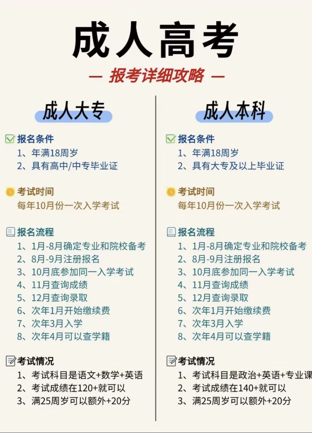 报考流程.jpg 报考流程.jpg