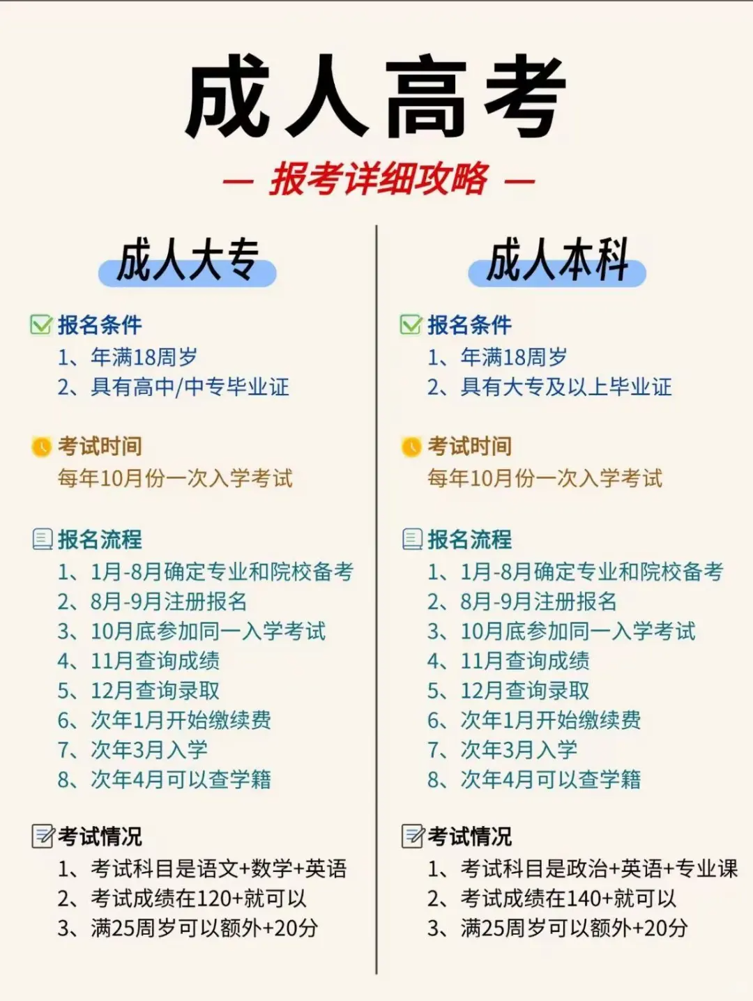 成考条件.png 成考条件.png