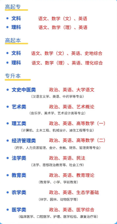 成人高考科目.png