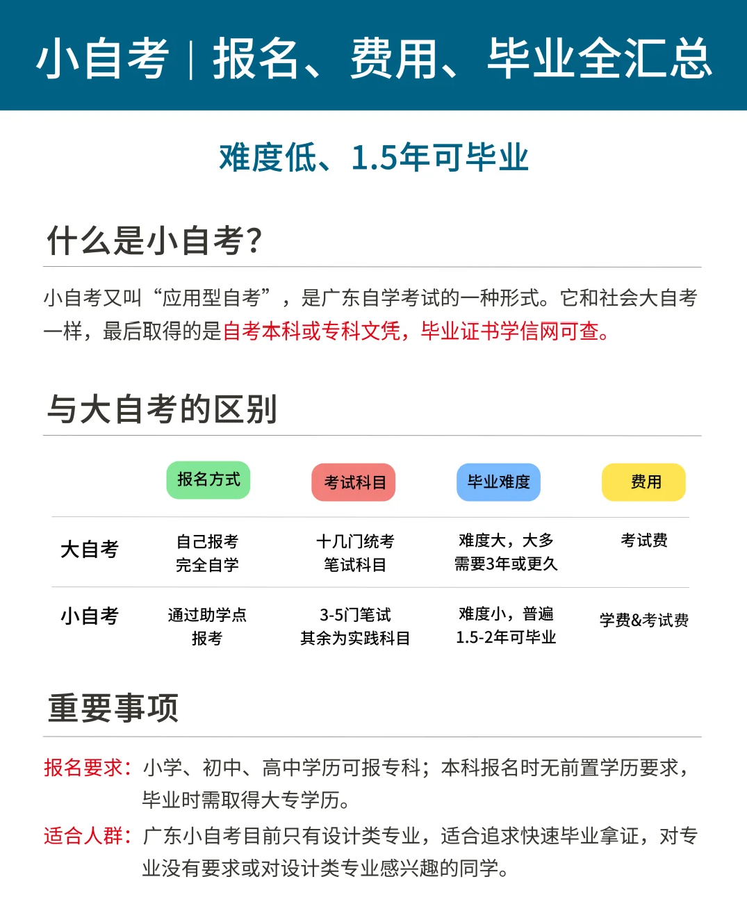 小自考.png 小自考.png