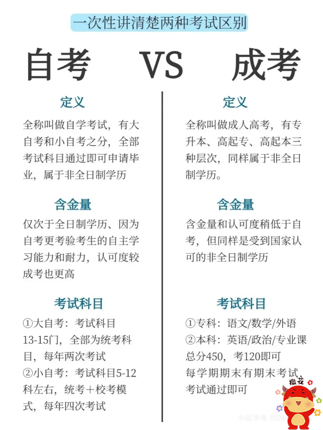 自考VS成考.png 自考VS成考.png