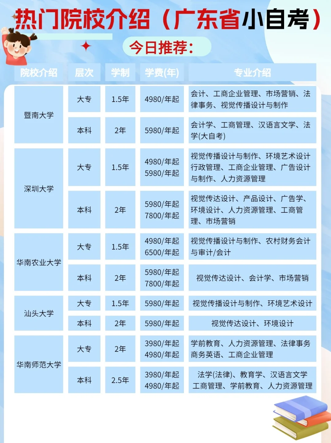 小自考学校专业.png 小自考学校专业.png