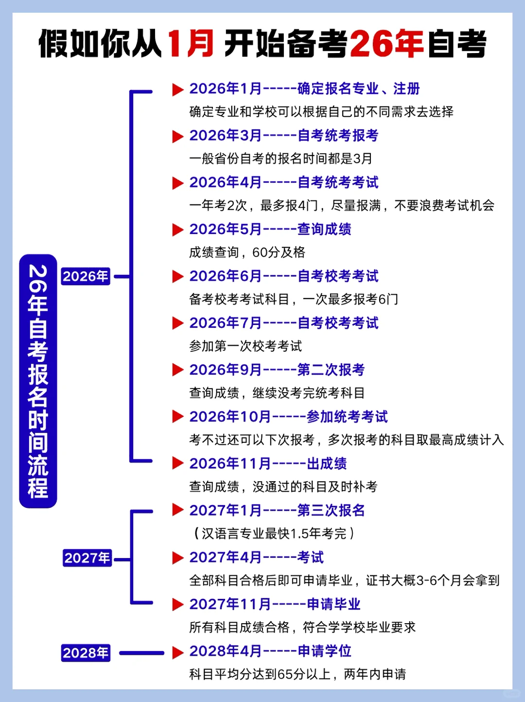 自考时间2.png 自考时间2.png