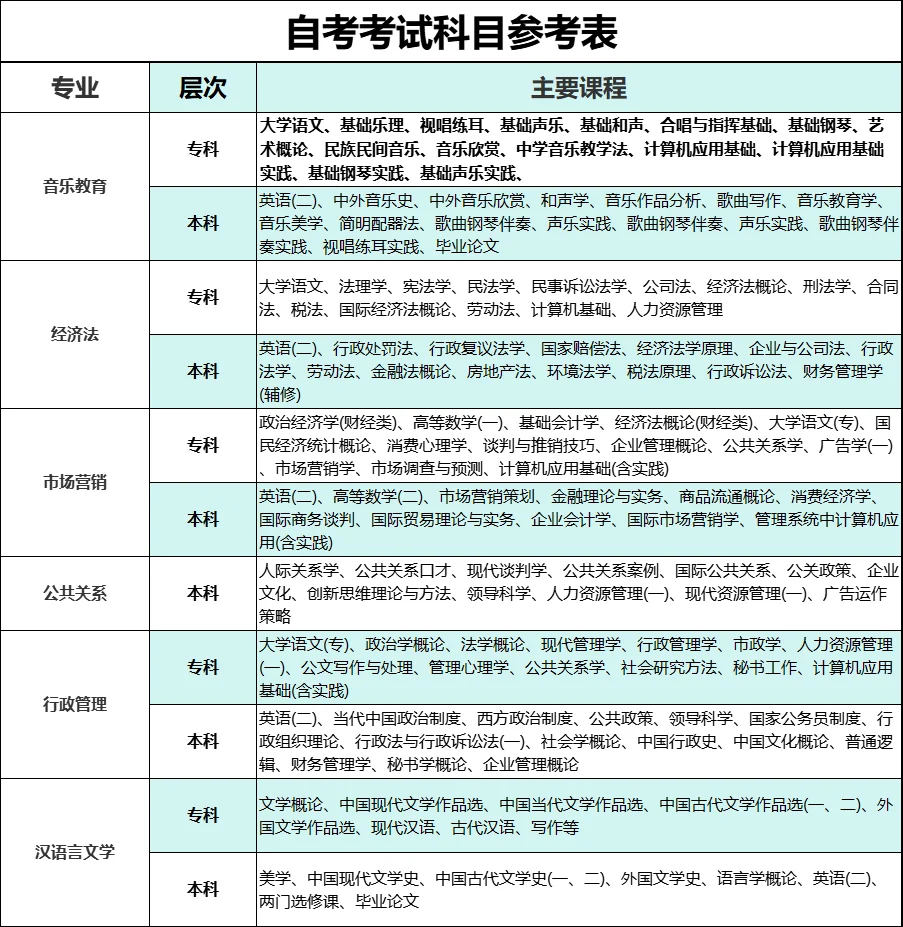 自考科目2.png 自考科目2.png