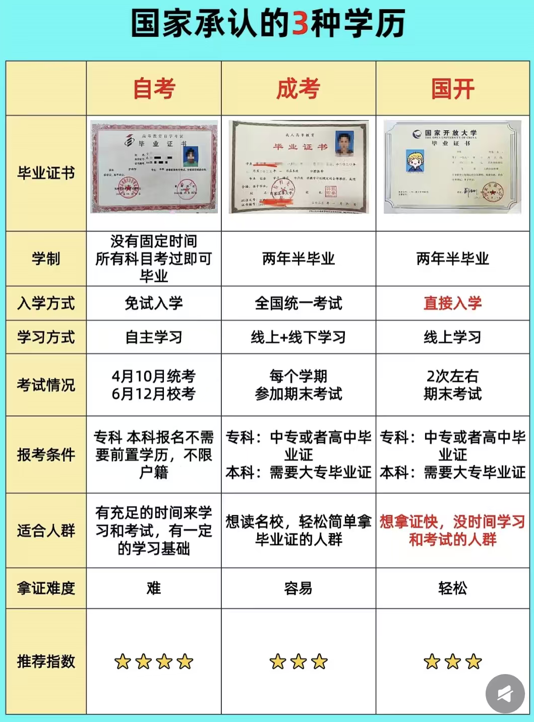 国开区别.png 国开区别.png