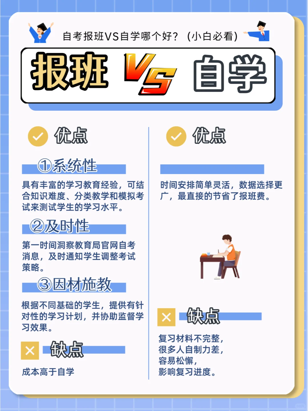 报班VS自学1.png