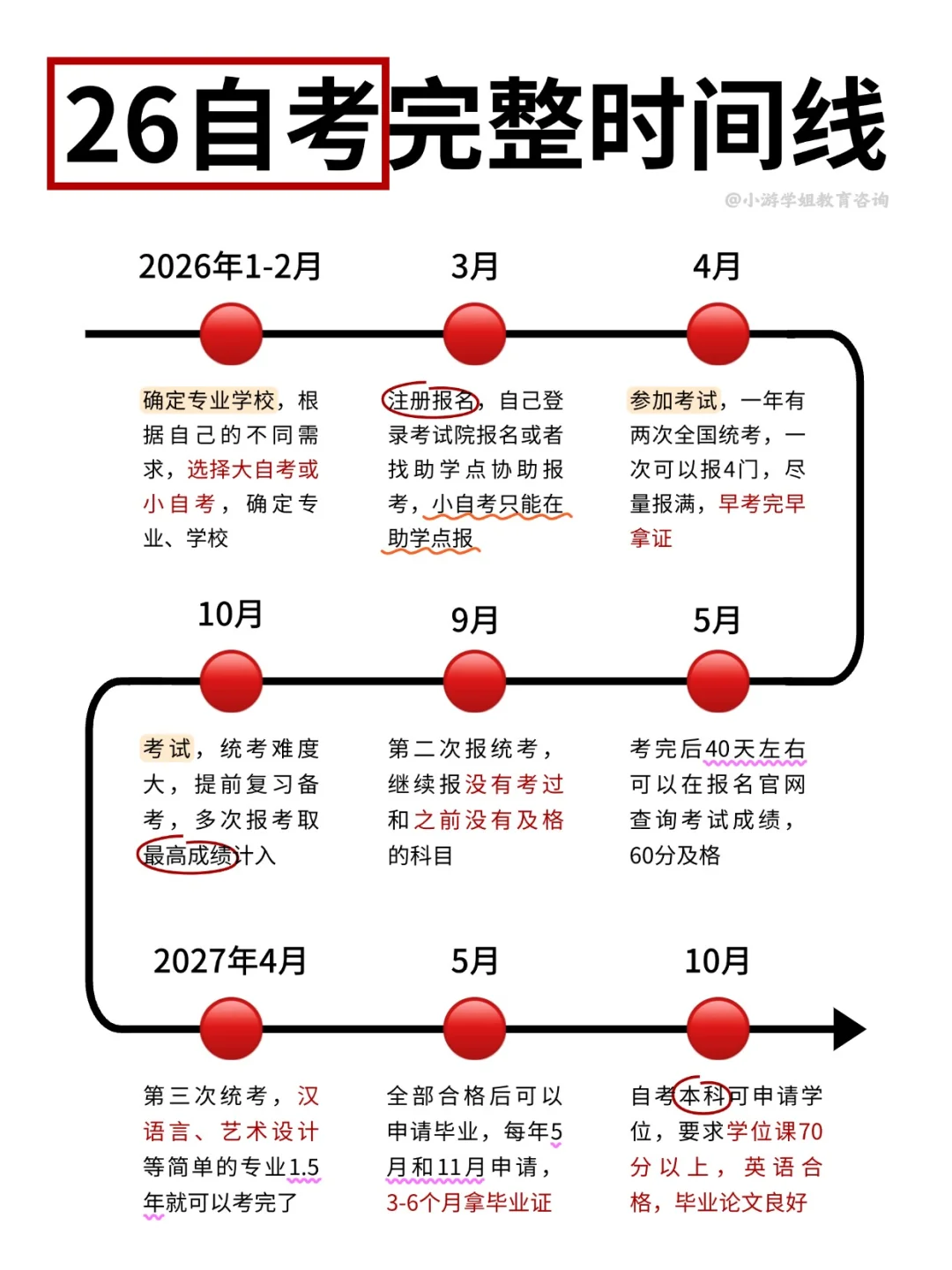 自考时间1.png 自考时间1.png