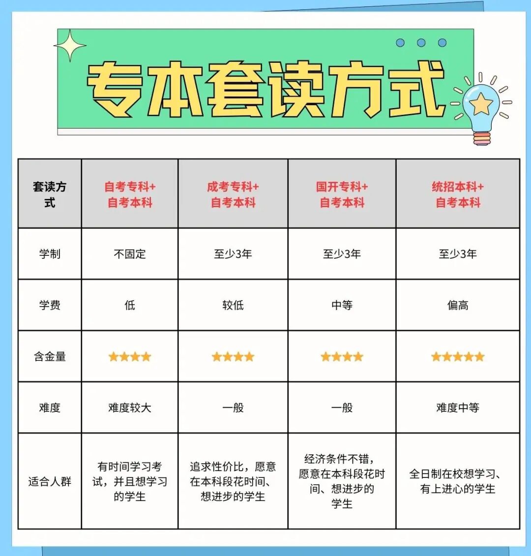 专本套读1.jpg 专本套读1.jpg