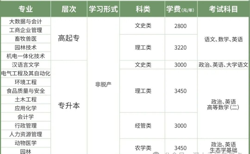 华农专业.png 华农专业.png