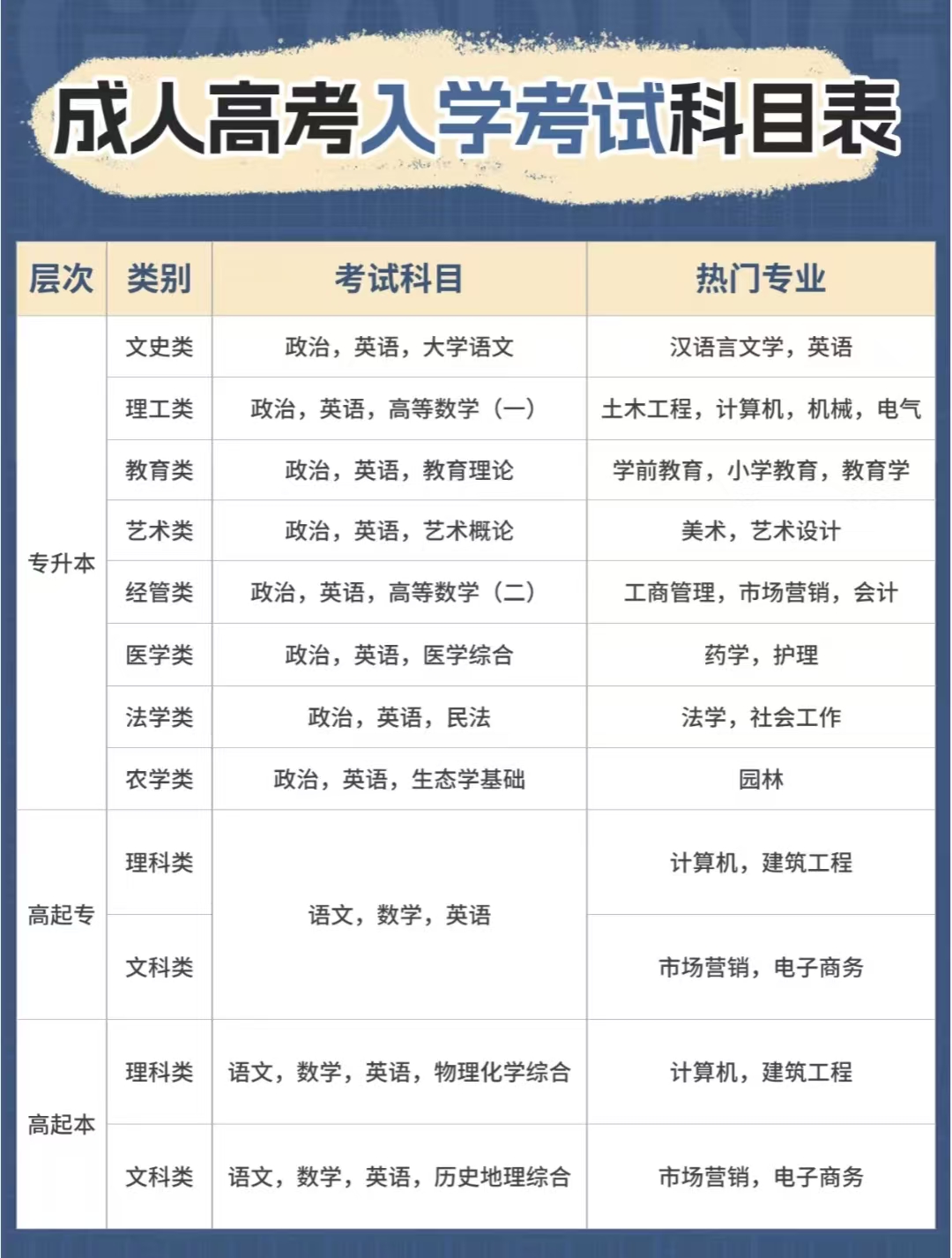 成考考试科目.jpg 成考考试科目.jpg