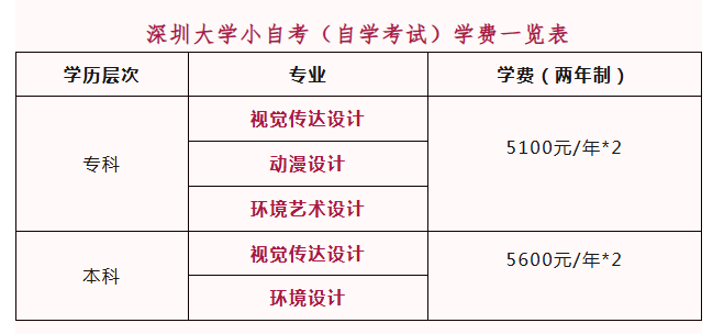 深圳小自考.png 深圳小自考.png