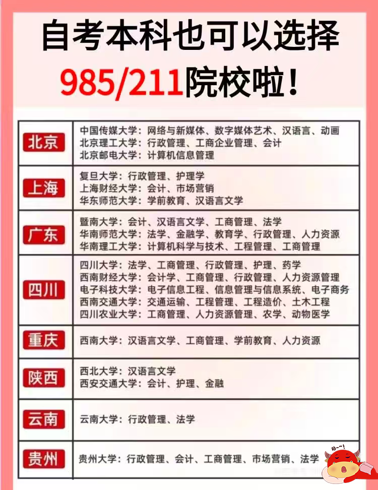 自考本科985211院校.png 自考本科985211院校.png