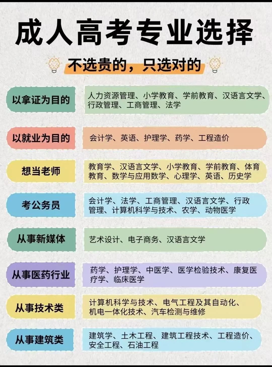 成考专业.png 成考专业.png