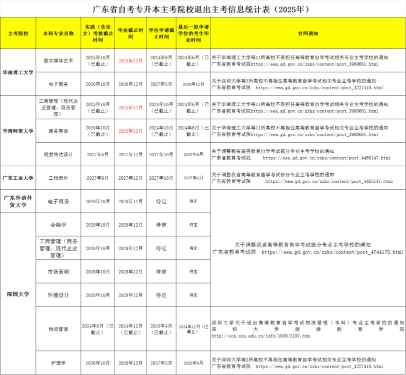 自考停考3.png 自考停考3.png