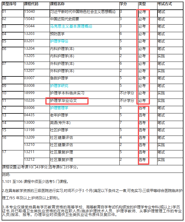 护理.png 护理.png