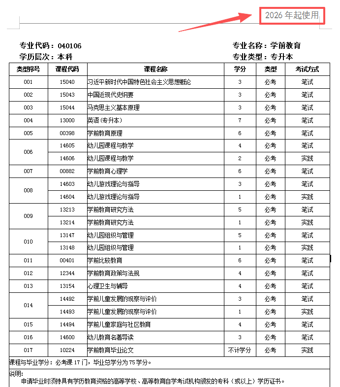 学前教育本科.png 学前教育本科.png