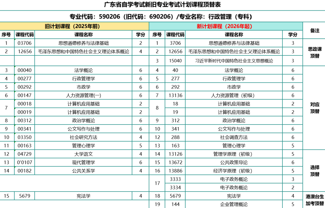 行政管理顶替.png 行政管理顶替.png