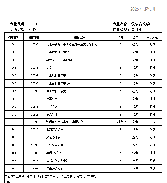 汉语言科目.png 汉语言科目.png