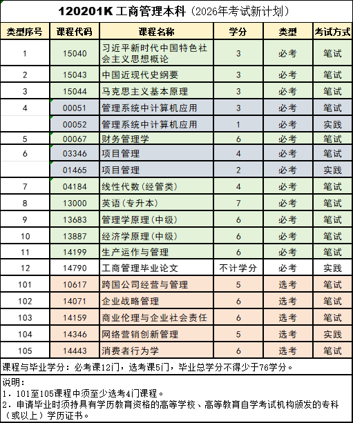 工商管理.png 工商管理.png