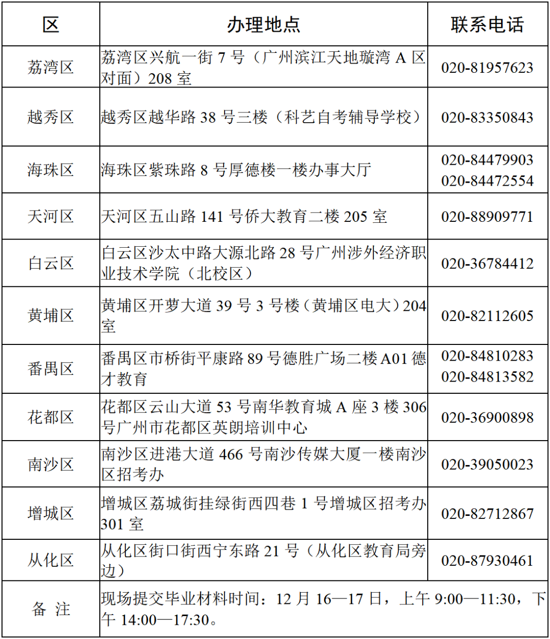 自考地址.png 自考地址.png