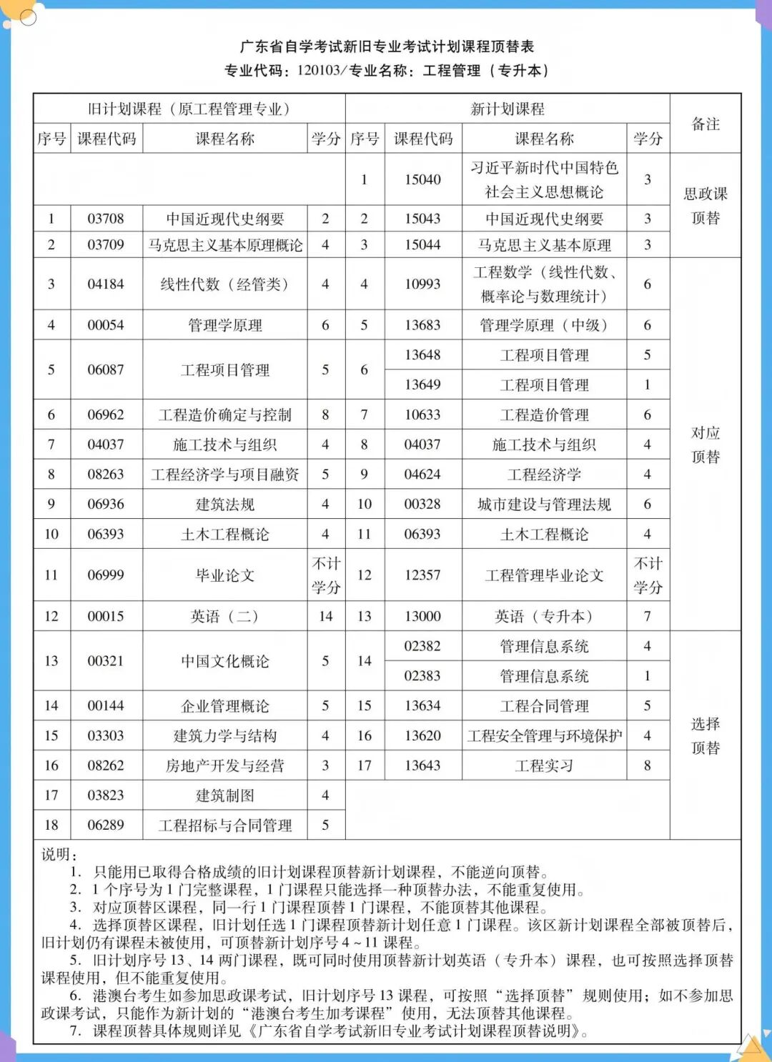 工程管理顶替.jpg 工程管理顶替.jpg