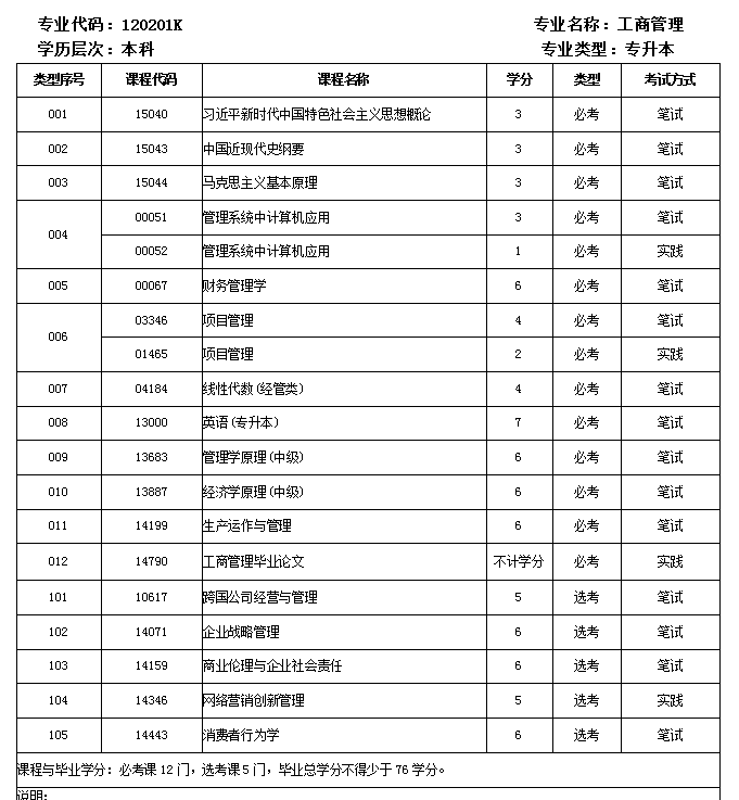工商管理专升本.png