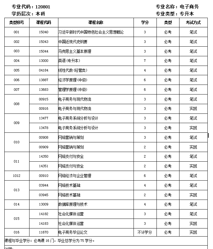 电子商务本.png