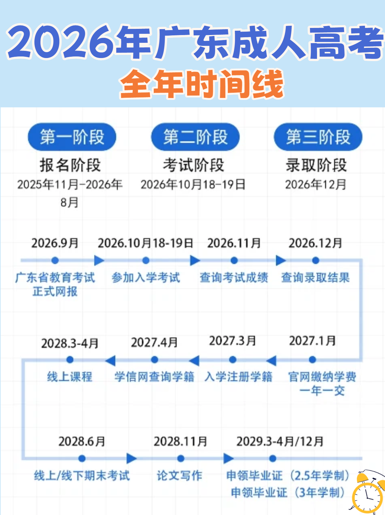 卡通插画风蓝色教育培训类交流分享26考公时间线小红书封面.png