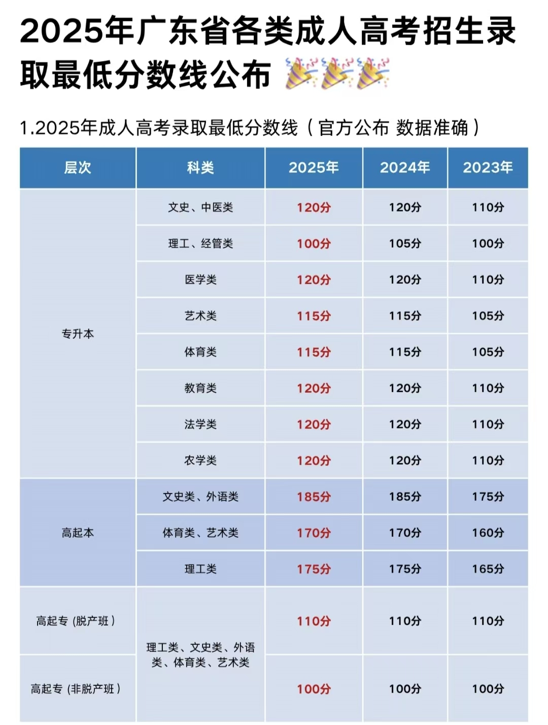 25分数线.jpg 25分数线.jpg