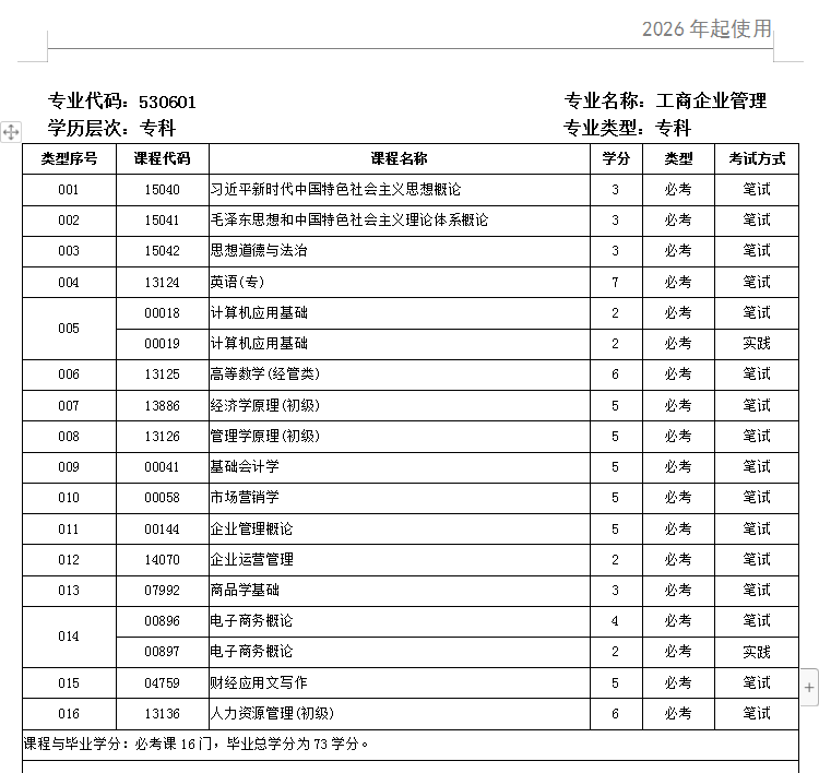 工商企业管理专.png