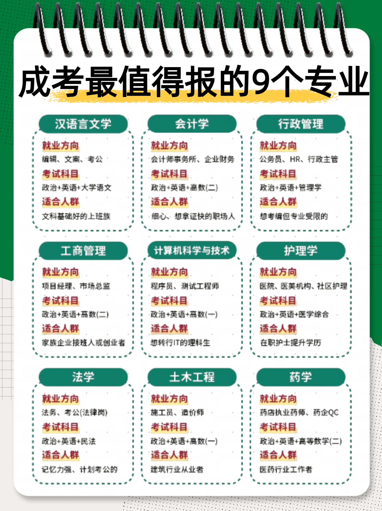 卡通风绿色教育培训类考研数学高分经验分享小红书内页.png