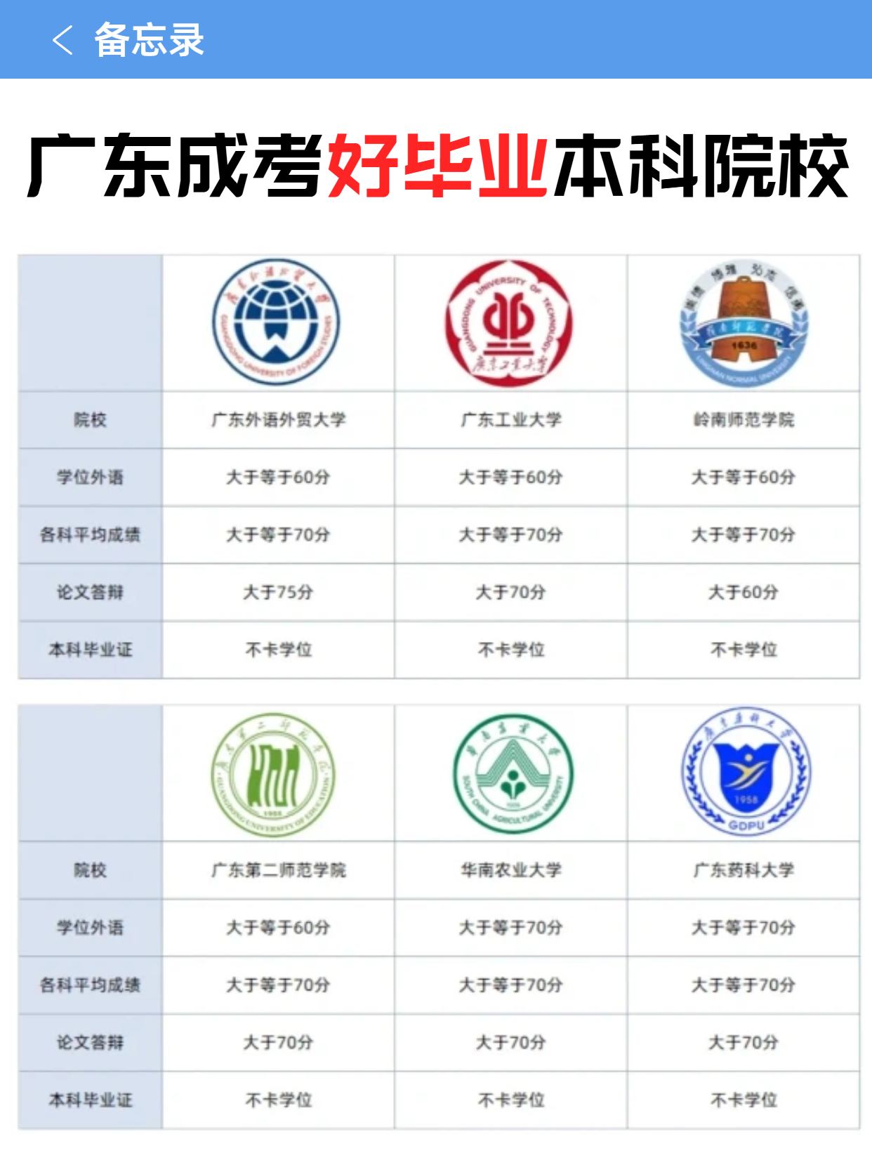 简约风蓝色通用类交流分享健身控糖技巧分享小红书内页.png 简约风蓝色通用类交流分享健身控糖技巧分享小红书内页.png