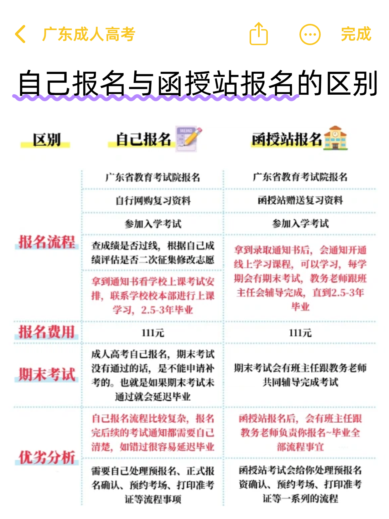可爱3D风交流分享黄白色如何提高自己的社交能力小红书封面.png