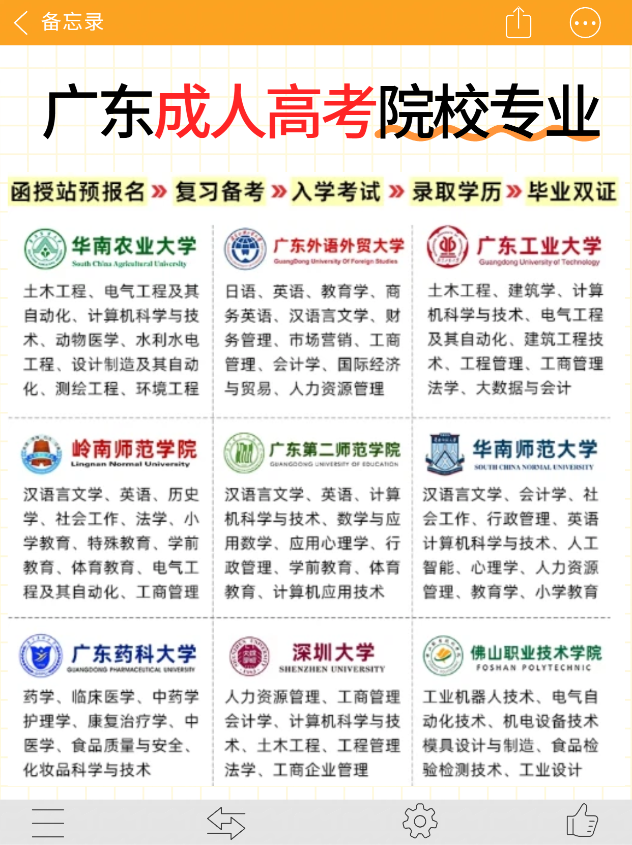 简约风橙色生活服务类交流分享毕业季避坑指南小红书内页.png