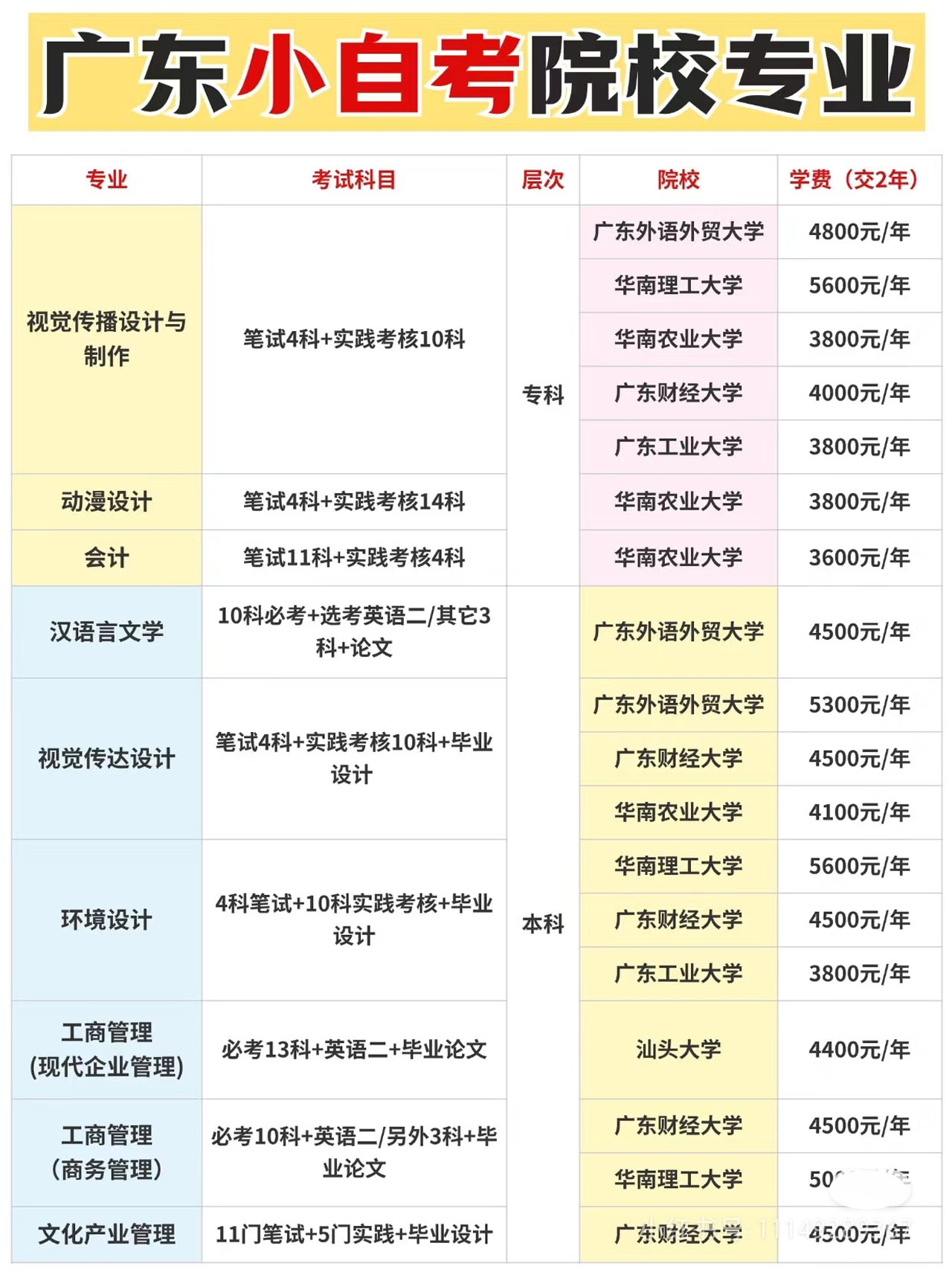 广东小自考院校专业.jpg