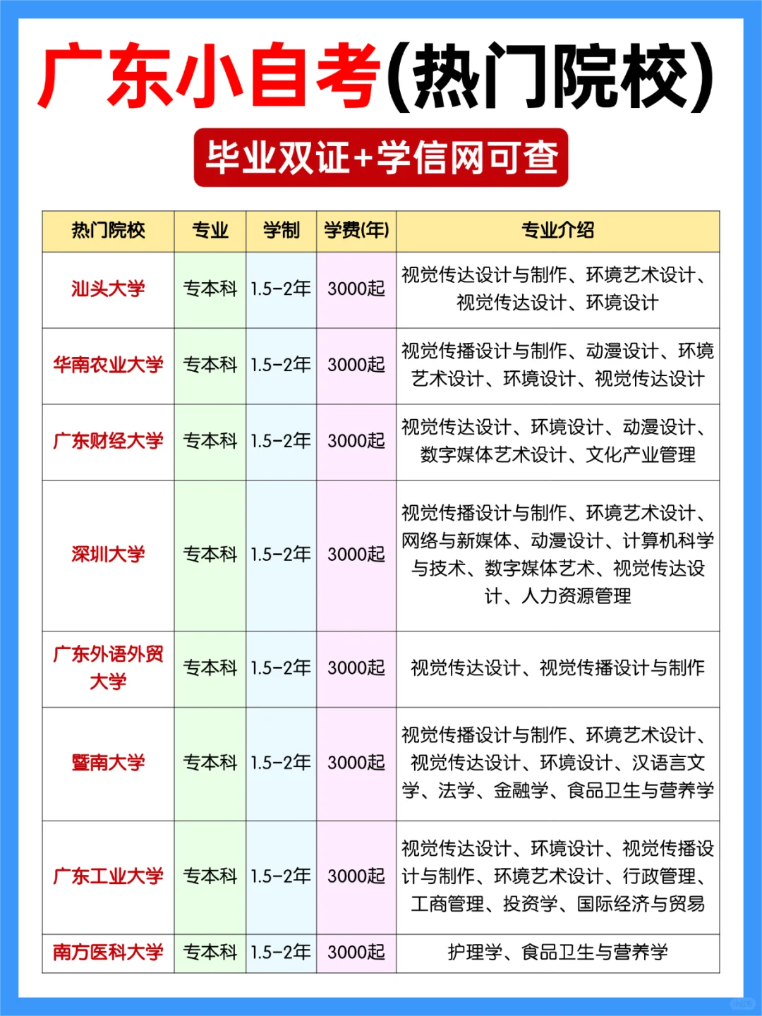 小自考热门学校.png