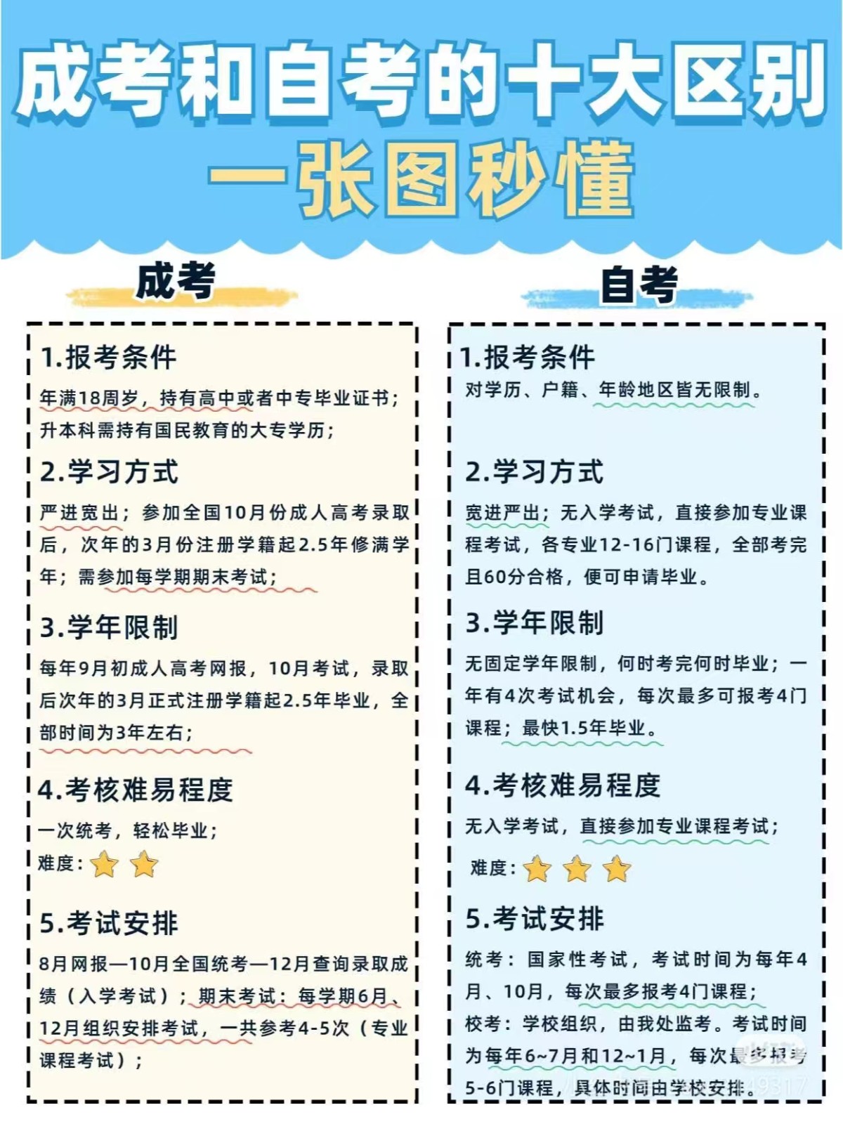 成考VS自考.jpg 成考VS自考.jpg