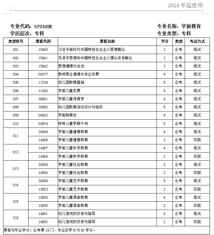 学前教育专.png 学前教育专.png