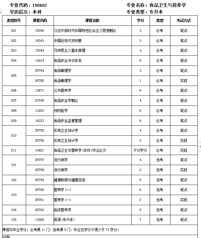 食品卫生与营养学本.png 食品卫生与营养学本.png