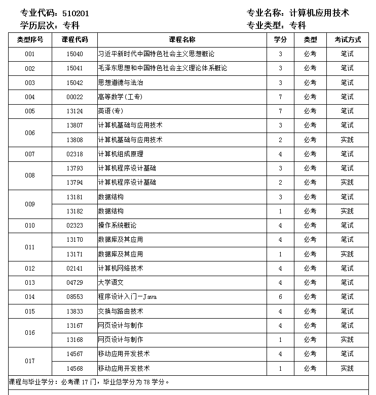 计算机应用于技术专.png 计算机应用于技术专.png