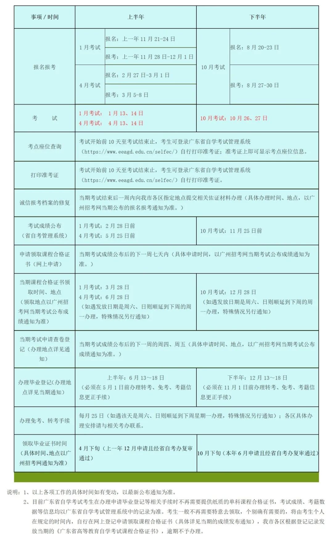 2024年广州市自学考试常规工作时间安排表.jpg